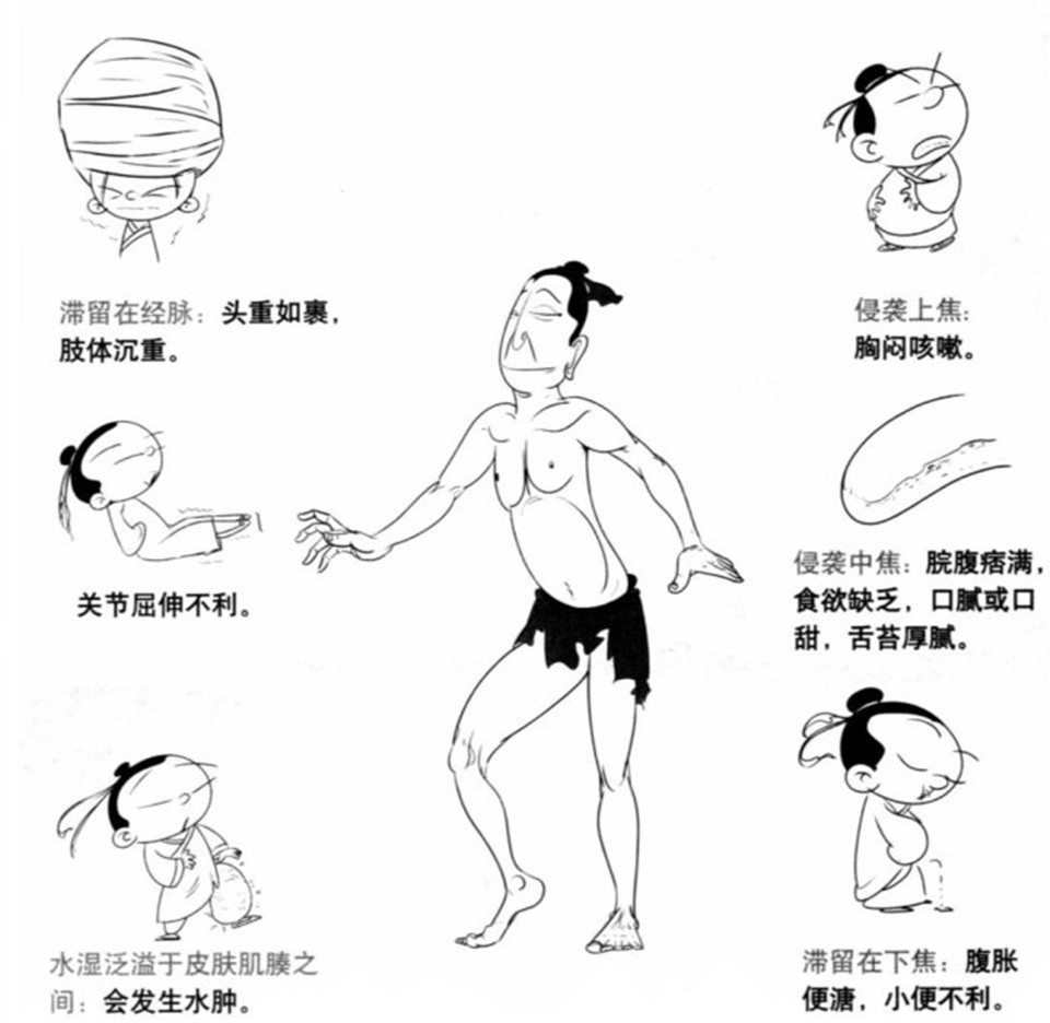 湿气重1.jpg